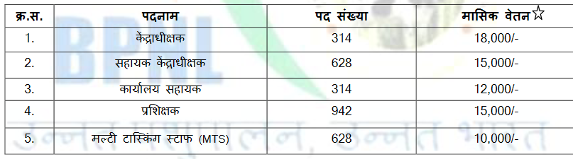 BPNL New Recruitment 2023 - Notification Out 1 bpnl