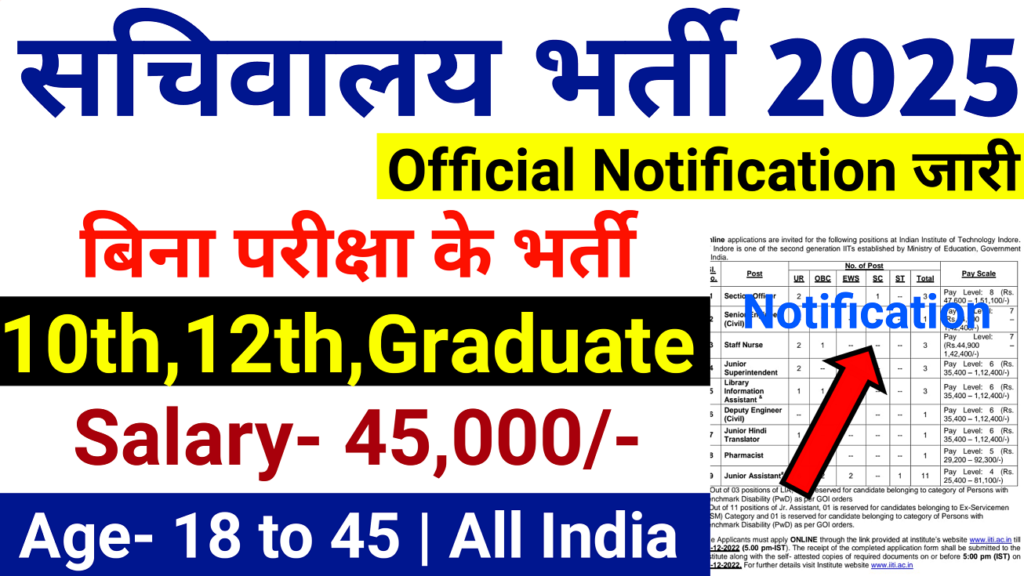 Sachivalaya Recruitment 2025 - Notification Out 6 सचिवालय भर्ती 2025